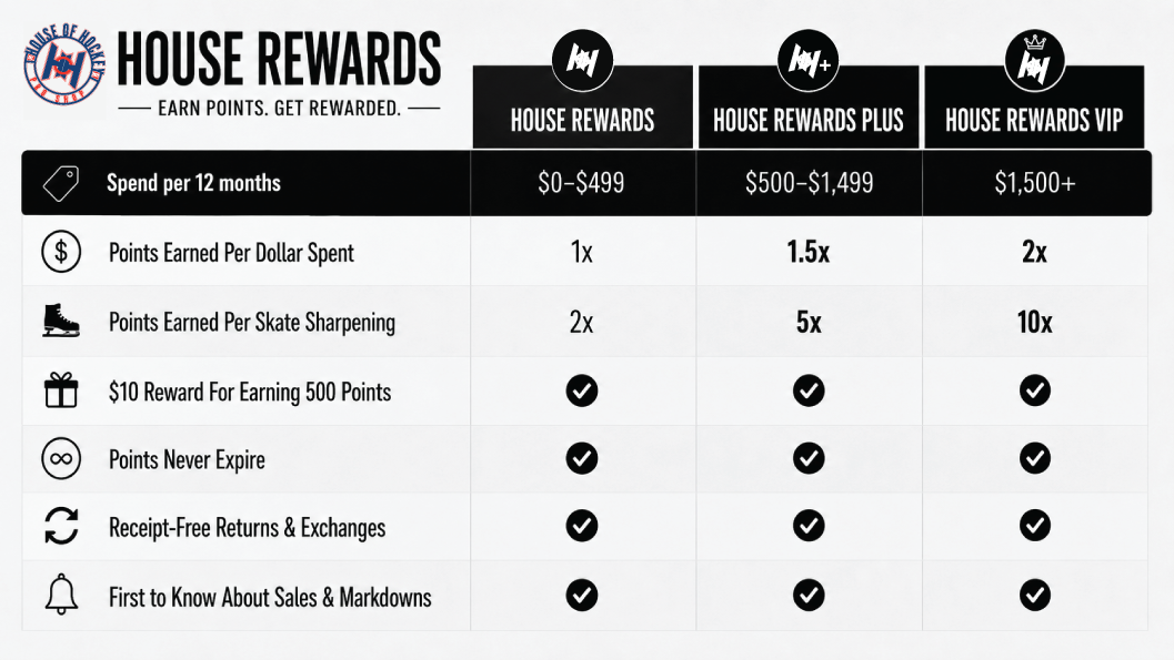 House Rewards